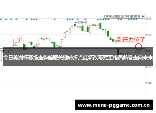 今日美洲杯赛场走势暗藏关键转折点或将改写冠军格局前景走向未来 今日美洲杯赛场走势暗藏关键转折点或将改写冠军格局前景走向未来
