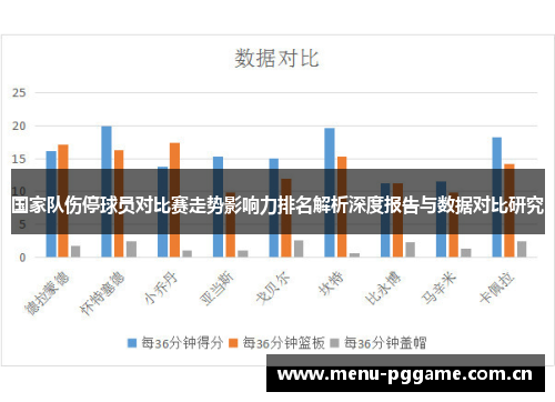 国家队伤停球员对比赛走势影响力排名解析深度报告与数据对比研究
